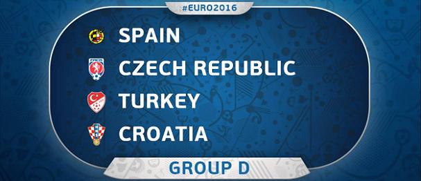 Euro 2016 Group D prediction