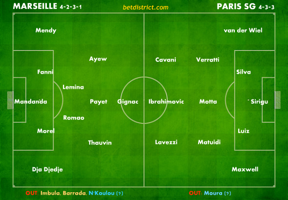 Marseille PSG team news report