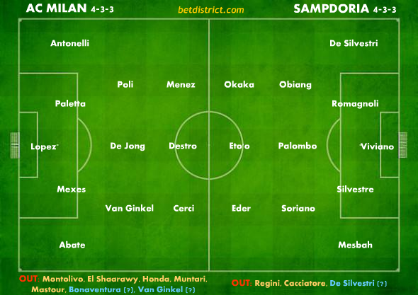 Milan Sampdoria result prediction