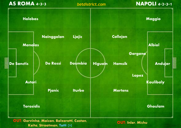 Roma Napoli prediction