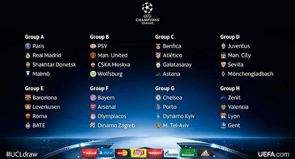 Champions League Group draw 2015 2016