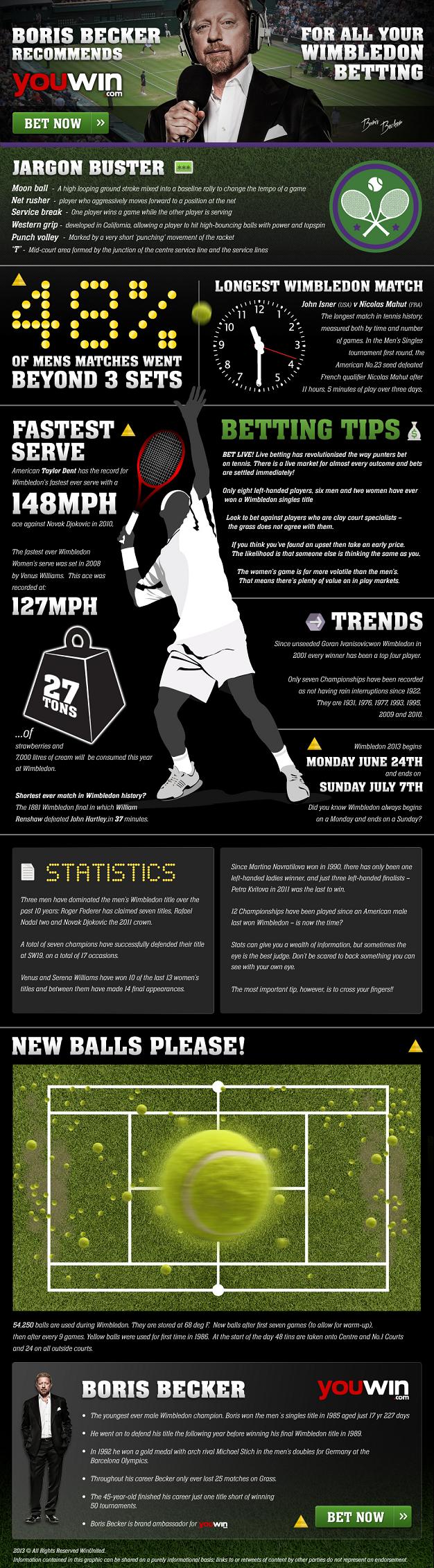 Wimbledon bonuses and promotions Youwin