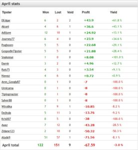 april 2019 tipsters stats