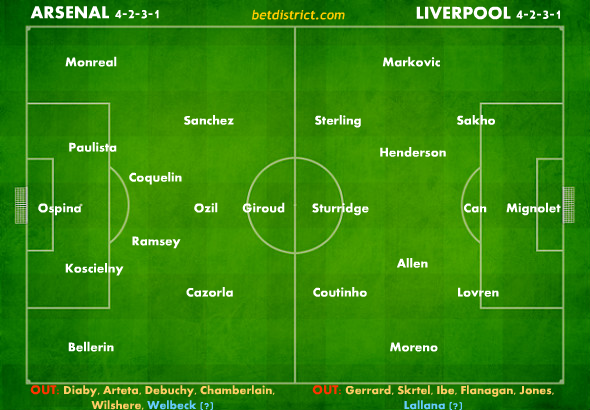 Arsenal Liverpool tips and prediction