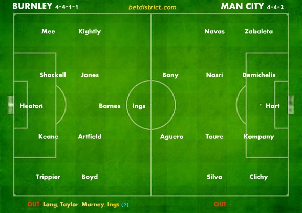 burnley man city team news lineups