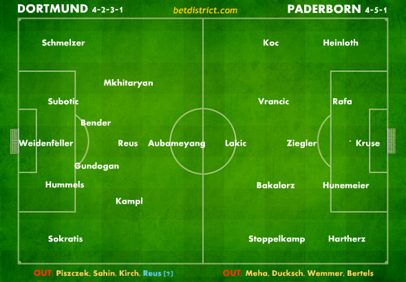 Dortmund Paderborn team news prediction