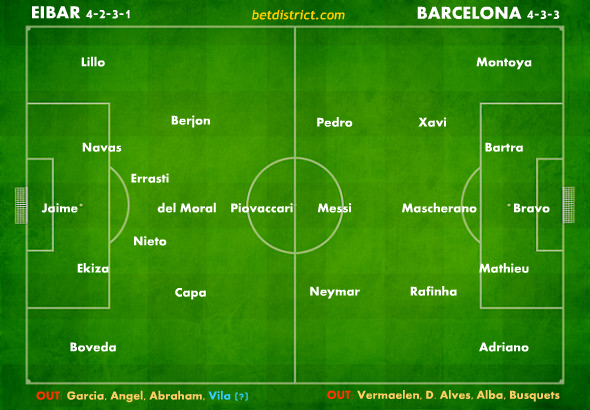 eibar barcelona team news and lineups