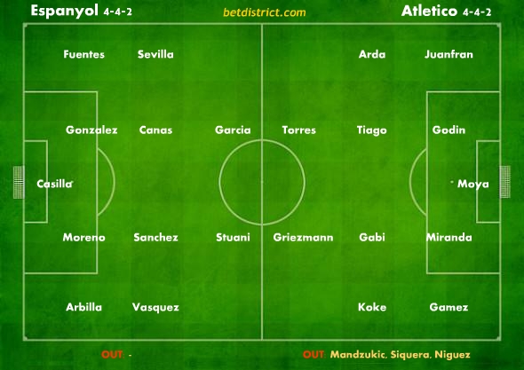 espanyol atletico team news and lineups