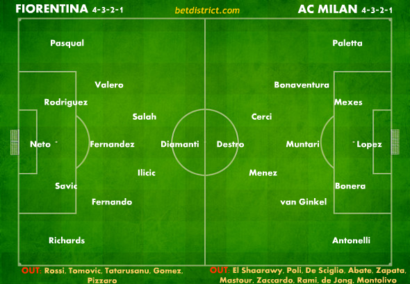 fiorentina milan injuries lineups