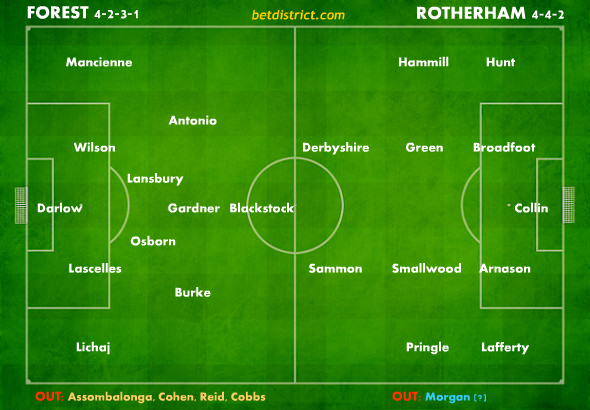 nottingham forest rotherham team news lineups