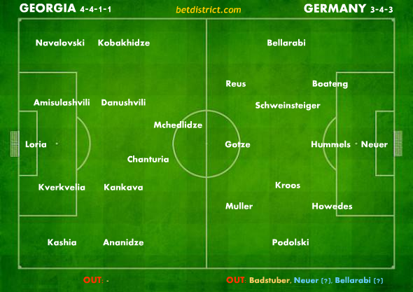 georgia germany result prediction
