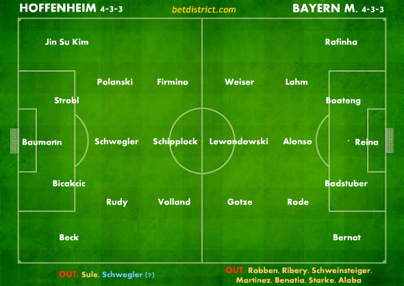 hoffenheim bayern injuries and suspensions