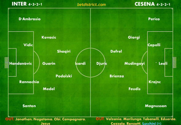 Inter Cesena lineups and prediction