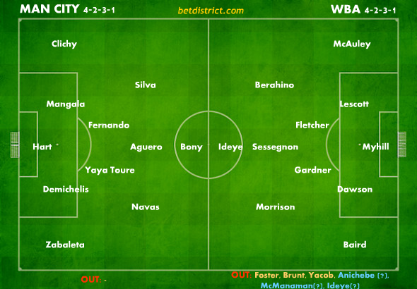 man city wba team news lineups