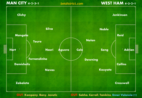 Manchester City West Ham prediction and report