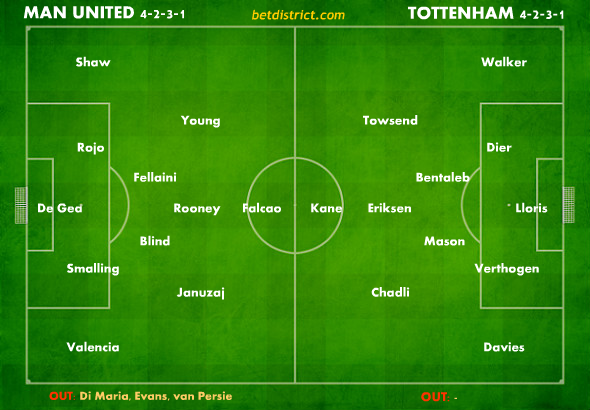 manchester united tottenham injuries suspensions