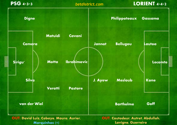 psg lorient team news lineups