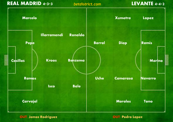 real madrid levante injuries suspensions