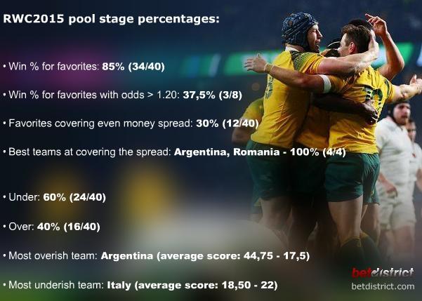Rugby World Cup infographic