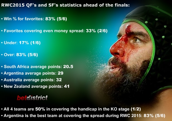 Rugby World Cup 2015 stats analysis