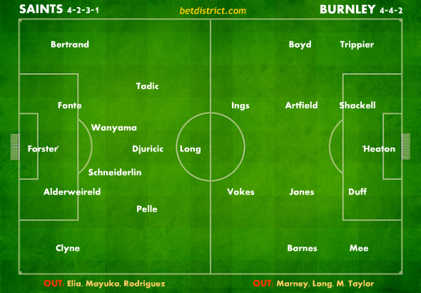 southampton burnley injuries suspensions