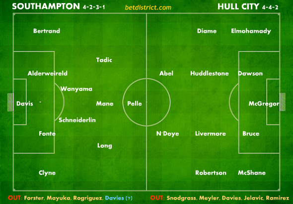 southampton hull prediction