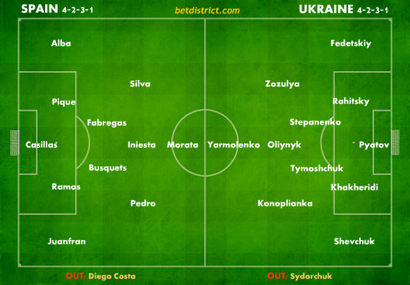 spain ukraine tips and prediction