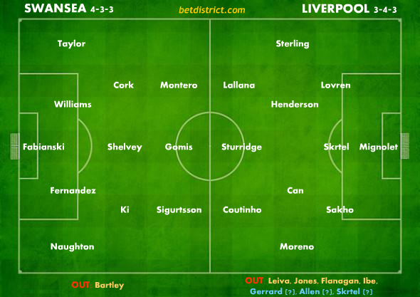 swansea liverpool team news and lineups