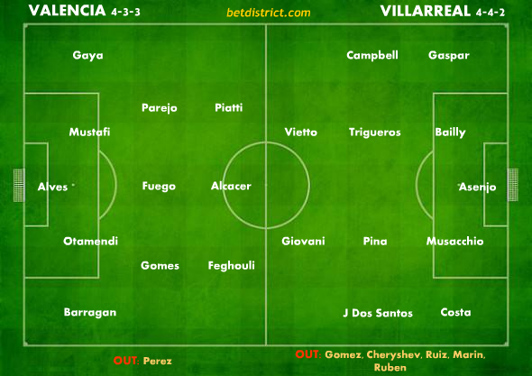 Valencia Villarreal betting tips