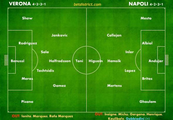 Verona Napoli team news lineups