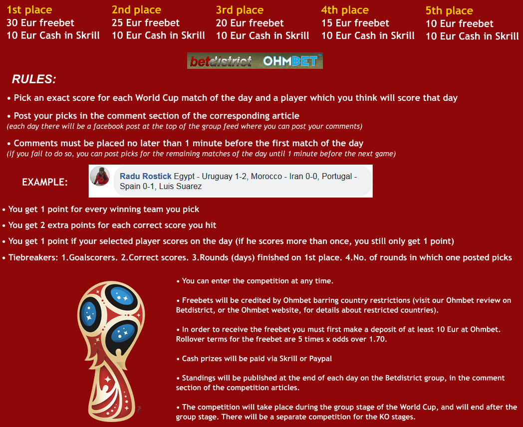 facebook predictions tipster competition world cup