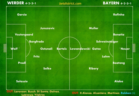 werder bayern team news lineups